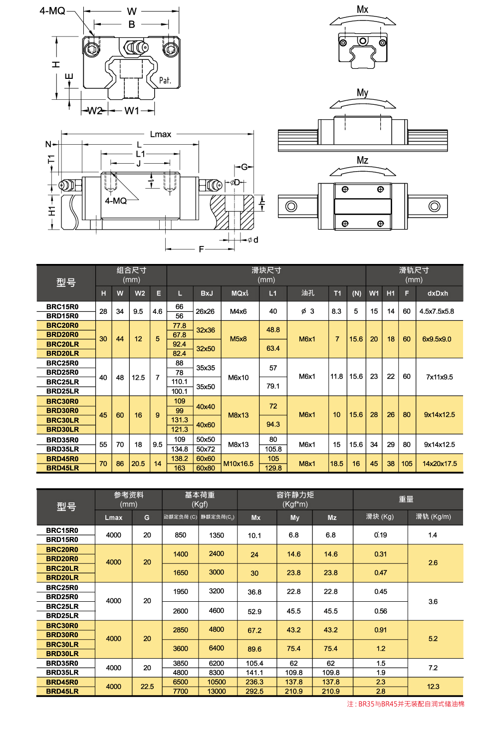 BRC-R0/LR, BRD-R0/LR型号规格数据表